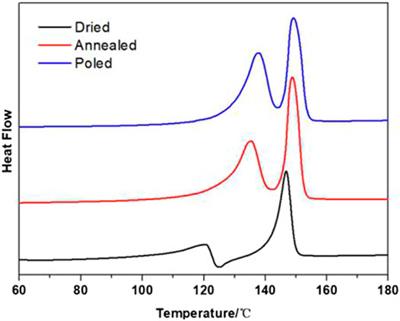 Enhanced Piezoelectric Coefficient of PVDF-TrFE Films via In Situ Polarization